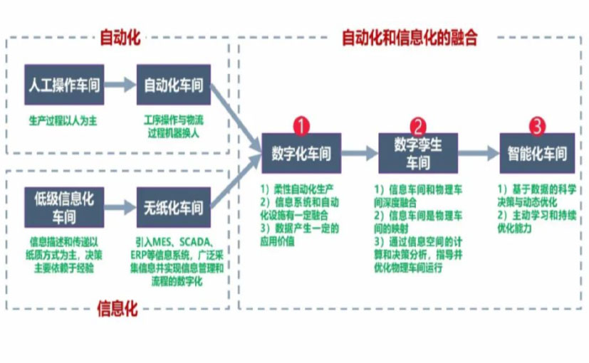 数字化工厂_永州数字化生产线_永州六轴机器人_永州数字化车间_永州智能化车间